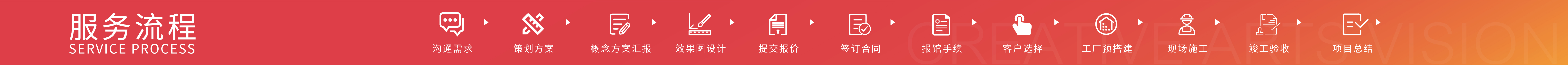 乐鱼体育服务优势-展台设计搭建全流程