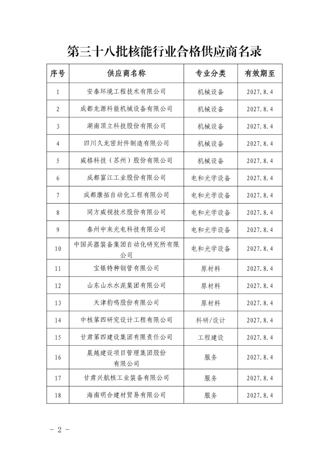 市城市管理综合行政执法队新区大队(图1)