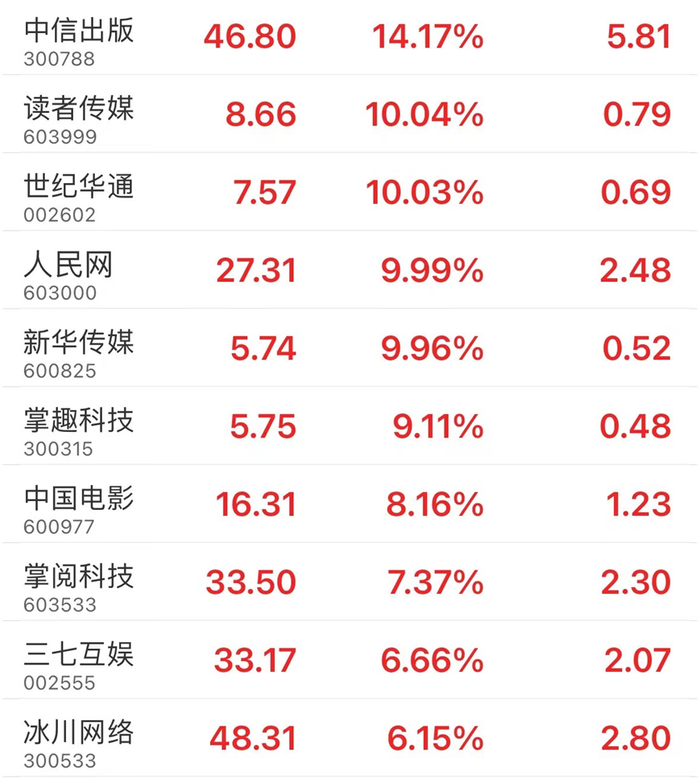 凡拓数创股价上涨358%最新报2052元(图1)